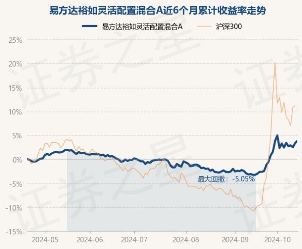 🔥买球·(中国大陆)APP官方网站把柄最新一期基金季报走漏-🔥买球·(中国大陆)APP官方网站