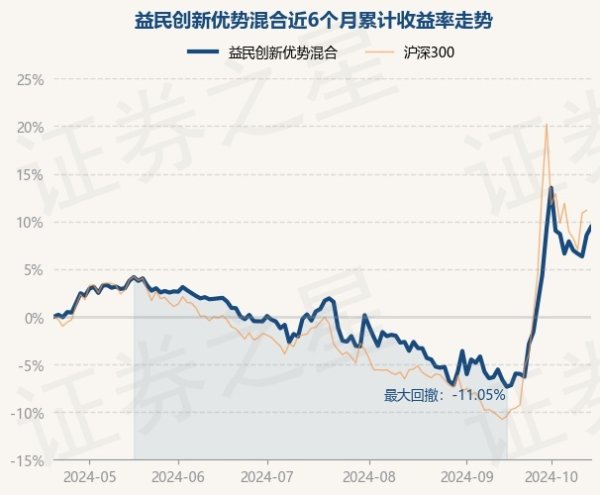 🔥买球·(中国大陆)APP官方网站现款占净值比44.32%-🔥买球·(中国大陆)APP官方网站