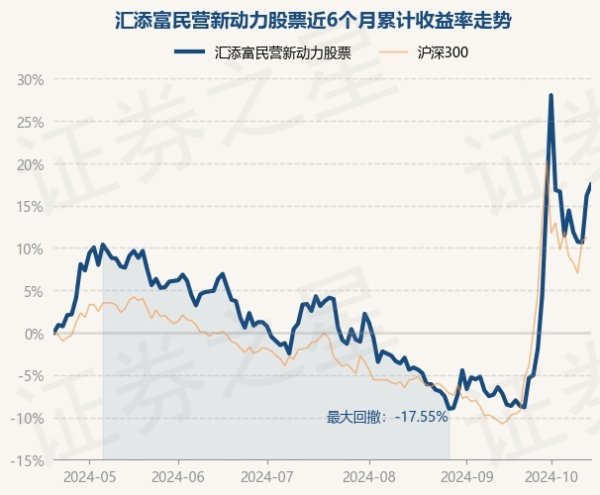 🔥买球·(中国大陆)APP官方网站近1年上升1.79%-🔥买球·(中国大陆)APP官方网站