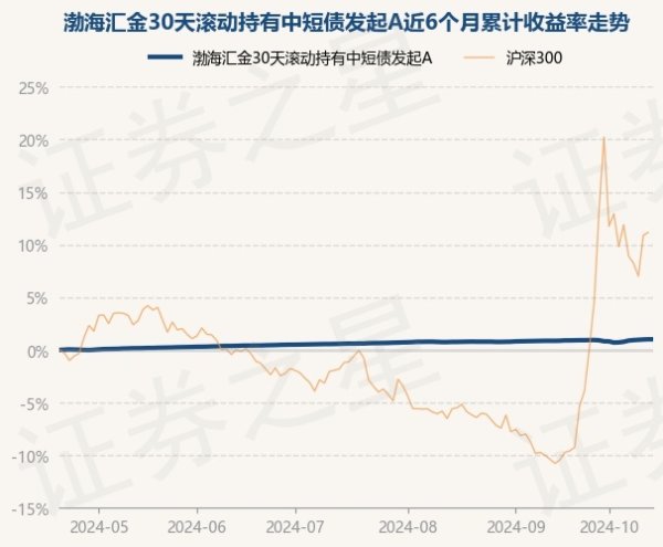 🔥买球·(中国大陆)APP官方网站历史数据暴露该基金近1个月飞腾0.11%-🔥买球·(中国大陆)APP官方网站