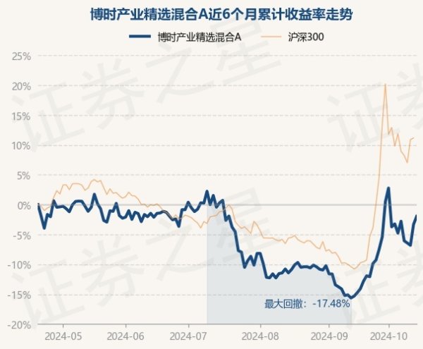 🔥买球·(中国大陆)APP官方网站近1年下落2.31%-🔥买球·(中国大陆)APP官方网站